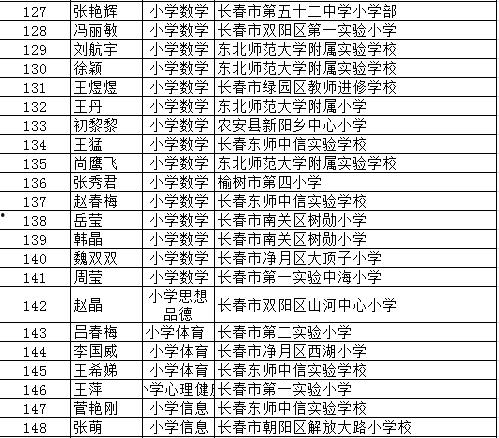长春爆料教师名单最新,揭秘最新爆料背后的真相  第2张